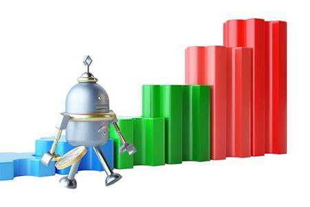 今日德指期货走势分析